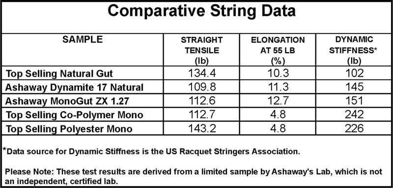 badminton string tension